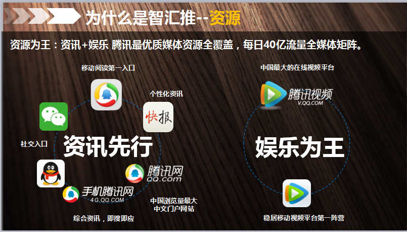 武汉教育培训行业智汇推推广,武汉教育行业微信朋友圈广告