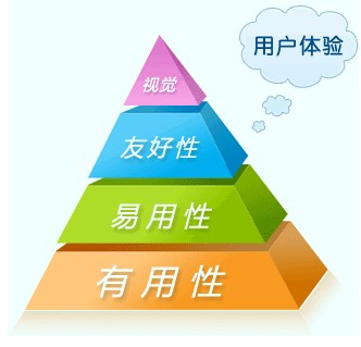 武汉网站优化捷搜网络谈如何做好网站的用户体验优化